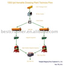 hematite dressing plant / hematite beneficiation / hematite upgrading