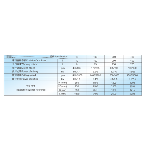 Vertical Type High Shear Mixer Granulator