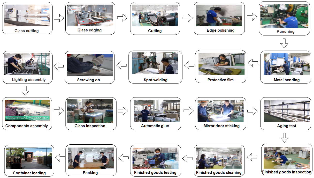 Production Production
