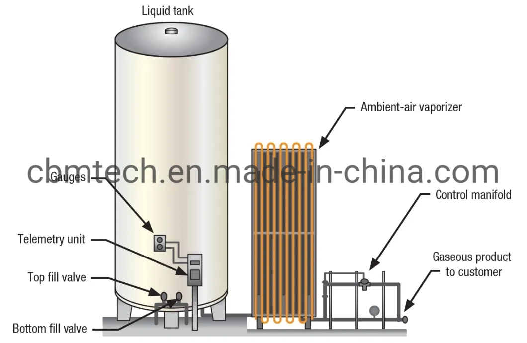 Liquid Transport Tank Gas Storage Tank Cryogenic Liquid Tank