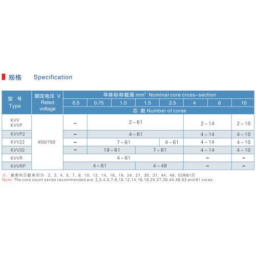 Câble de commande de gaine de PVC d&#39;écran de tresse de fil de cuivre