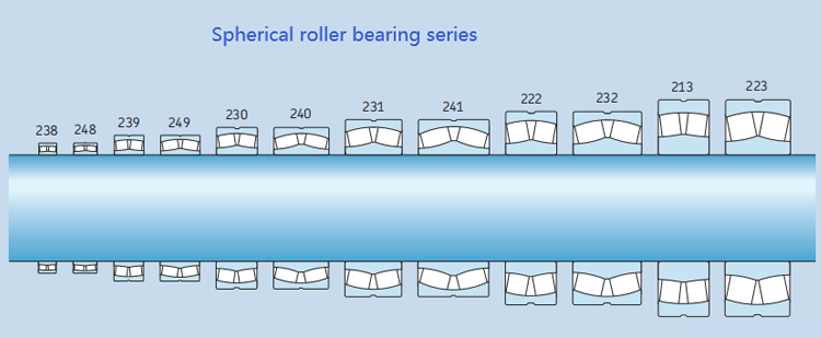 Split bearing BS2B243120 spherical roller bearing