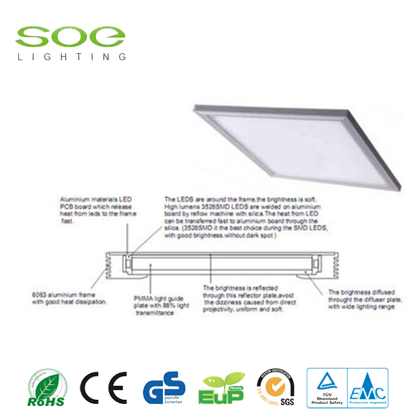 18w Led Panel light