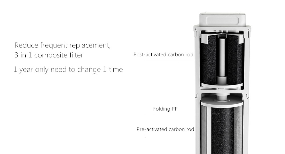 Xiaomi 400g Water Purifier