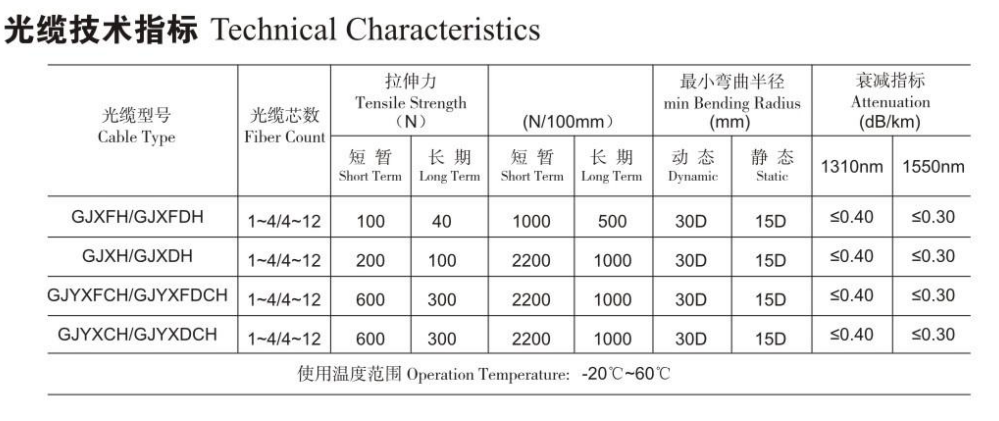 Proper Price Top Quality Outdoor 1 Core Optical Fiber Cable Roll