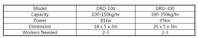 technical parameter