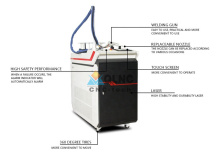 Handheld Laser Welders Portable Fiber Laser Welding Machine
