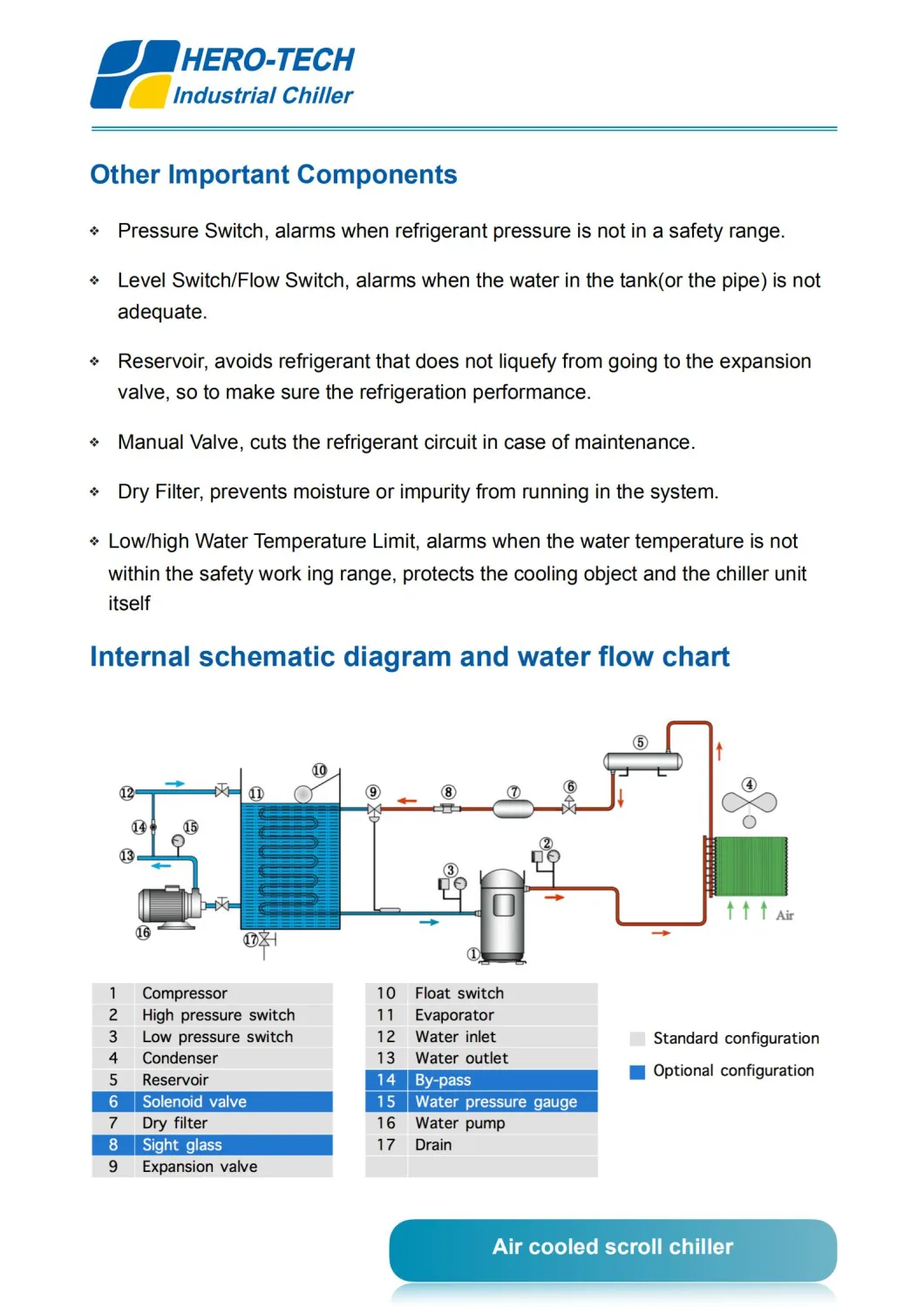 Water Chiller 0.5ton to 15ton Chiller Air Cooled Industrial Water Chiller