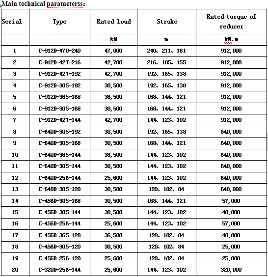 China Factory Price API  Beam Pump Units / Pump Jack / Petroleum Products Oilfield Equipment