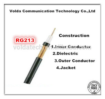 RG213 Tri shield cox cable