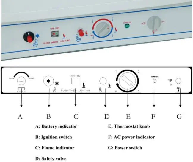 185L Gas Top Freezer Double Door Gas Refrigerator