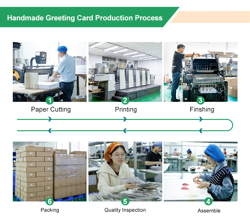 ręcznie robiona produkcja kart handmade card production
