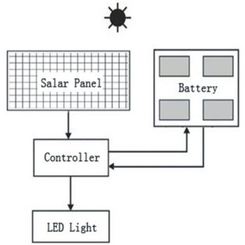 IP67 3 Years Warranty 40W Solar Powered LED Solar Light with 6m Pole