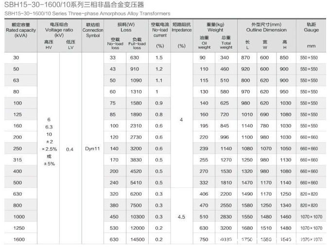 Amorphous Alloy Transformer data