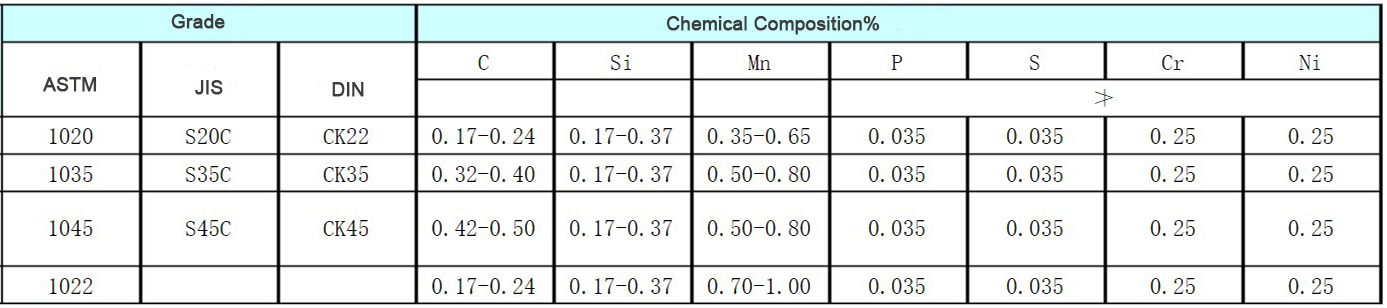 carbon steel plate sheet cast iron aisi 1070 st-37 s235jr ss490 high quality binder metal work fabrications