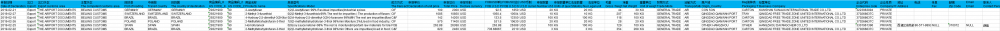 Impureses residuals acetilfuranes | espècies industrials