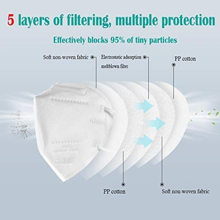 Ce certifikace Anti Virus Disposable Kn95 Mask