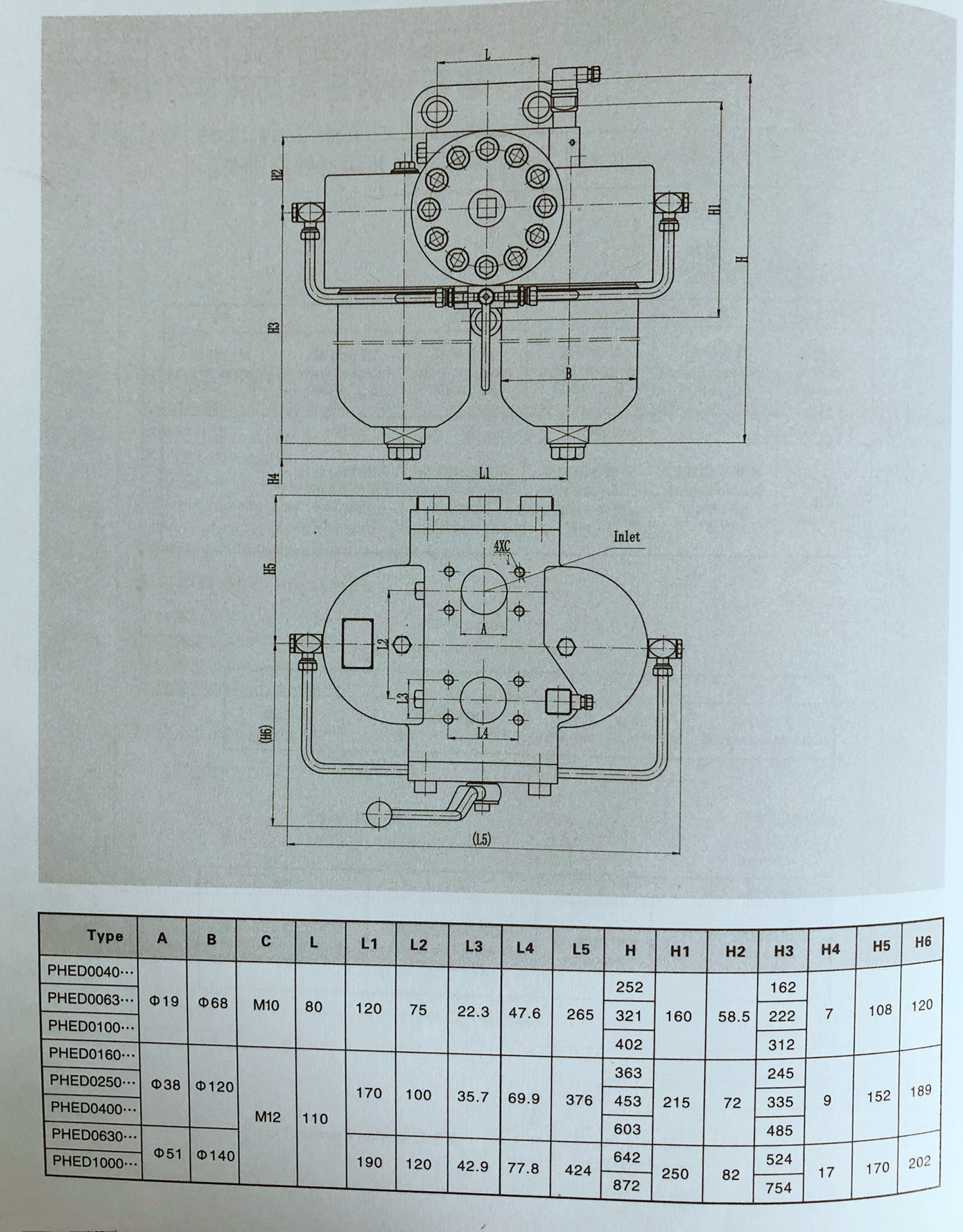 3. PHED Series