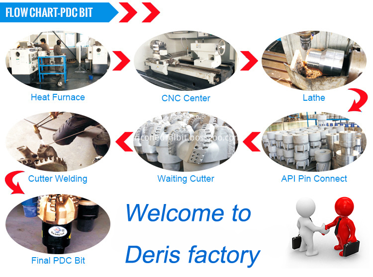 PDC bit 