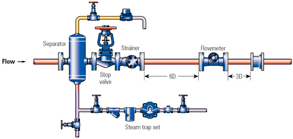 digital liquid stainless steel turbine sanitary water flow meter With 4~20mA with low cost