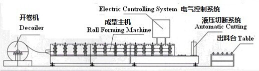 Metal steel shutter door making equipment