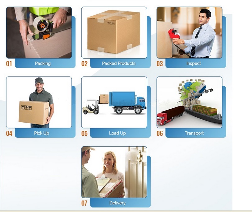 Garage Door Wireless  Two Channel Rolling Code Remote Receiver