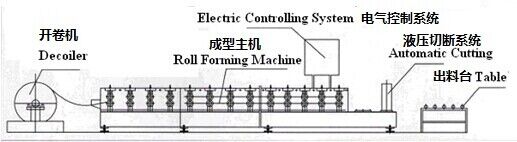 Double Layer Machine For Color Steel Profile