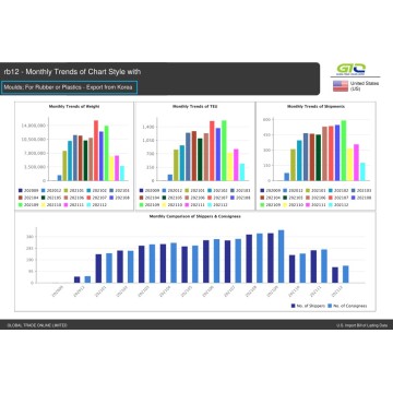 Laporan Data Perdagangan AS mengenai Acuan