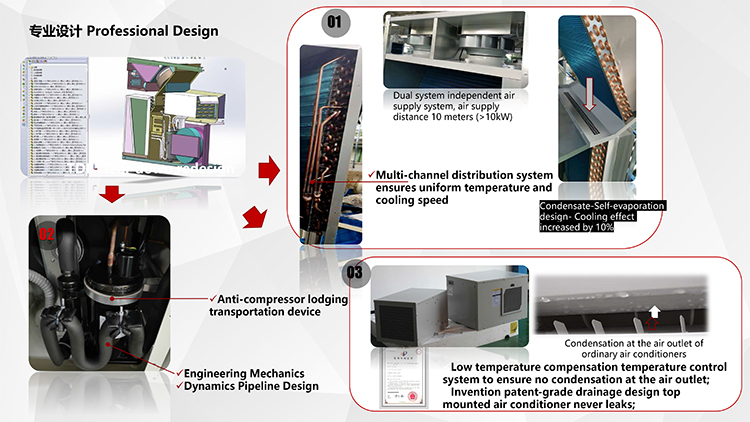 Cabinet Air Conditioner