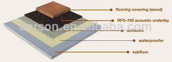 Dongguan Berson cork underlay/recycle cork sheet rubber/cork sheets with rubber