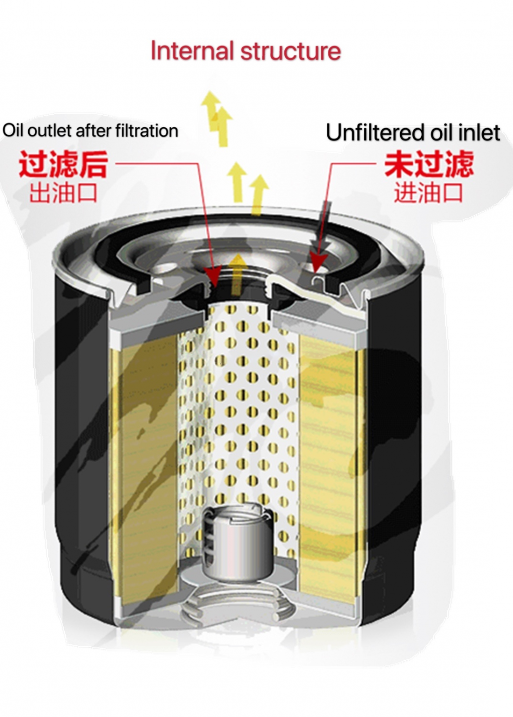 Oil Filter 4 Png