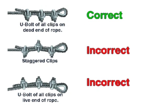 Drop kovácsolt drótkötél kapocs (3) Drop Forged Wire Rope Clip (3)