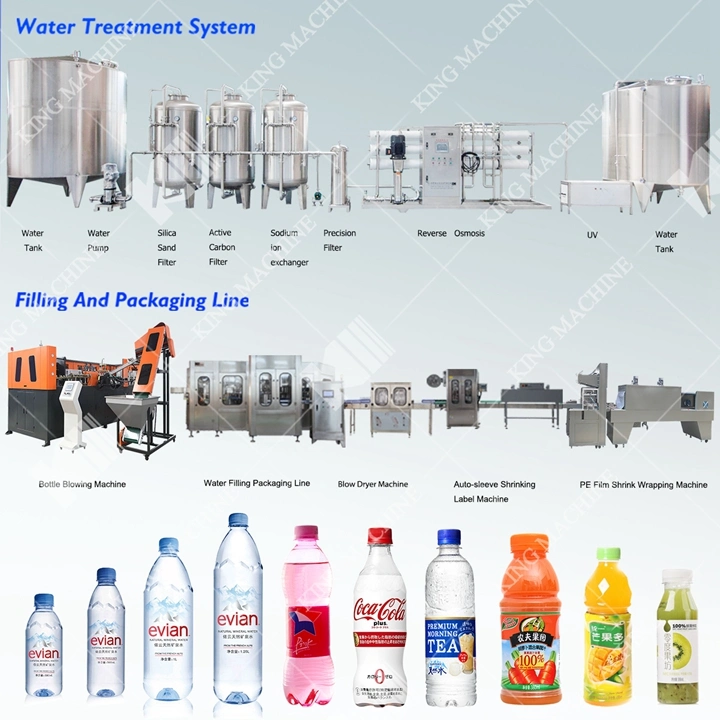 Sport Beverage Produce and Bottling Line