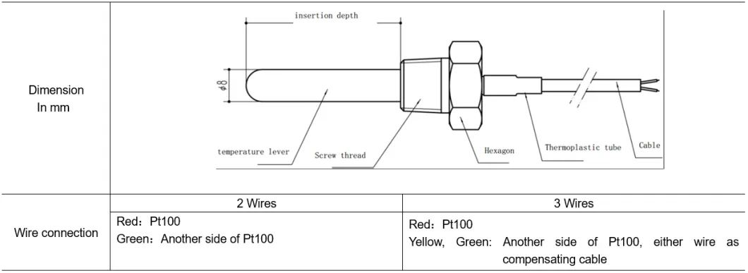 PT100 Temperature Sensor Measures Range -50º C to 150º C Platinum Temperature Sensor