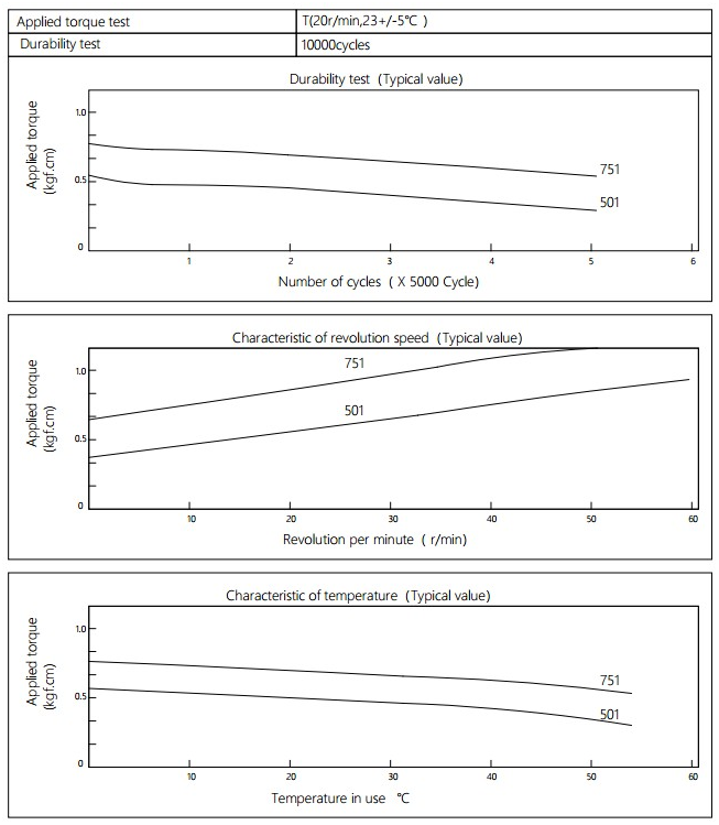  Damper Characteristics For Gift Box