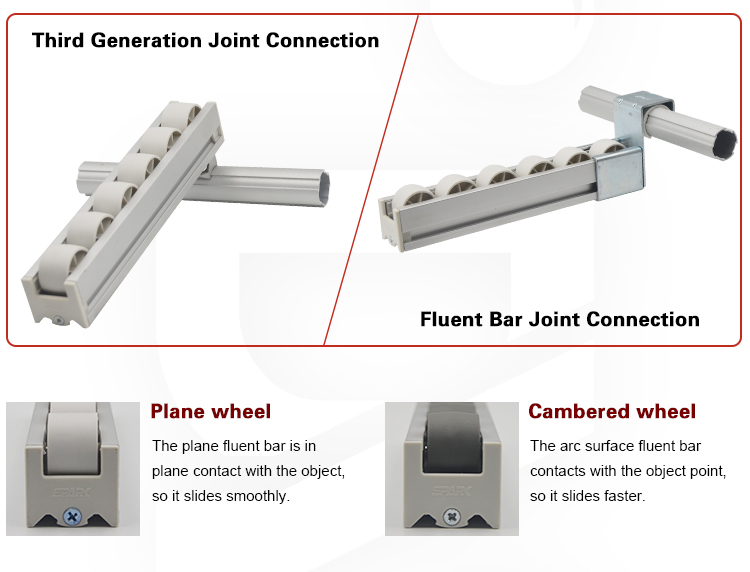 DYL-A4033PW industrial gravity flow placon aluminum pallet roller track for sliding shelf system