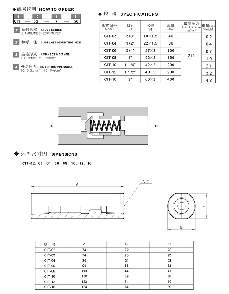 Yuken CIT series Hydraulic In Line Check Valves