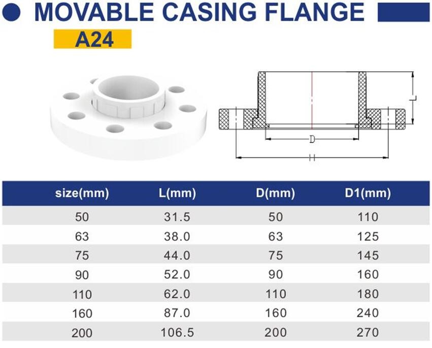 TY Factory price PVC UPVC GB standard water flexible connector rubber Joint Movable casing flange