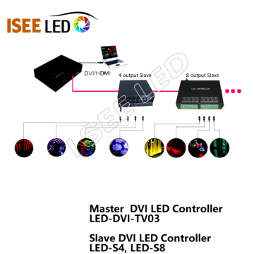 DVI RGB Led Aydınlatma Kontrolörü