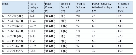 MTFP1 Specifikace pojistkového výřezu řady MTFC1 MTFP1 MTFC1 Series Fuse Cutout specification