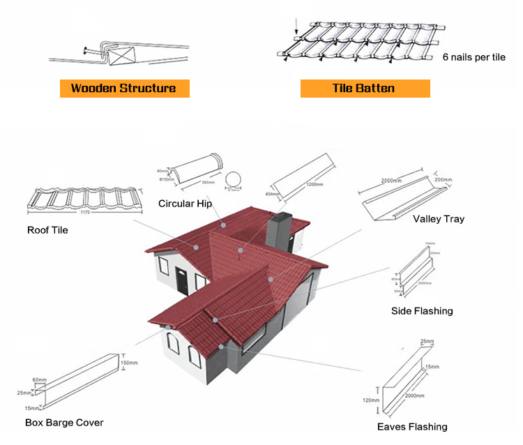 coated types of tiles roof stone coating surface treatment roofing tile shingle gray