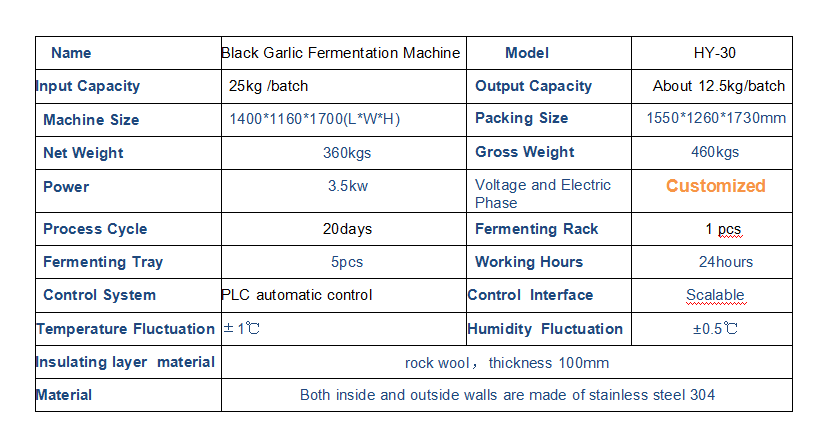 HY-30 Parameter