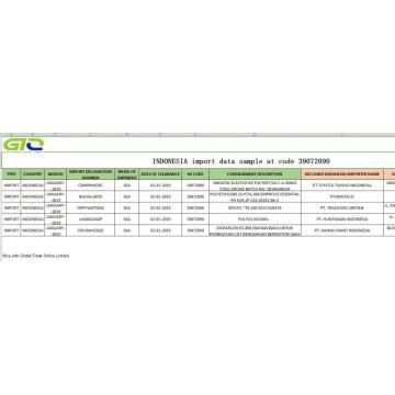 Indonesia trading data samples of importing 39072090