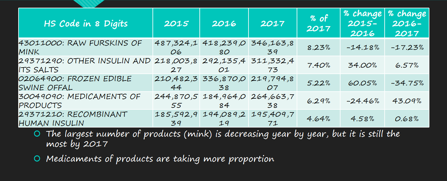 bill-of-lading data