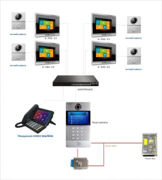 Touch Screen IP door intercom Door Release