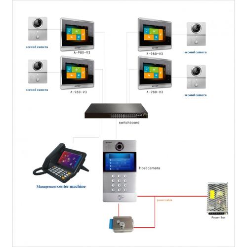 Système de téléphonie résidentielle TCP IP Building avec interphone