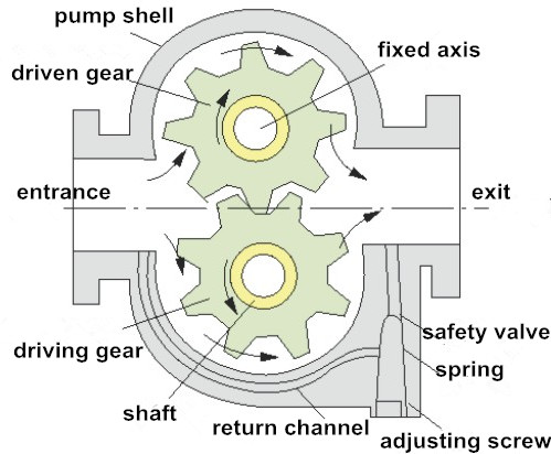 KCB-Zahnradpumpe KCB gear pump