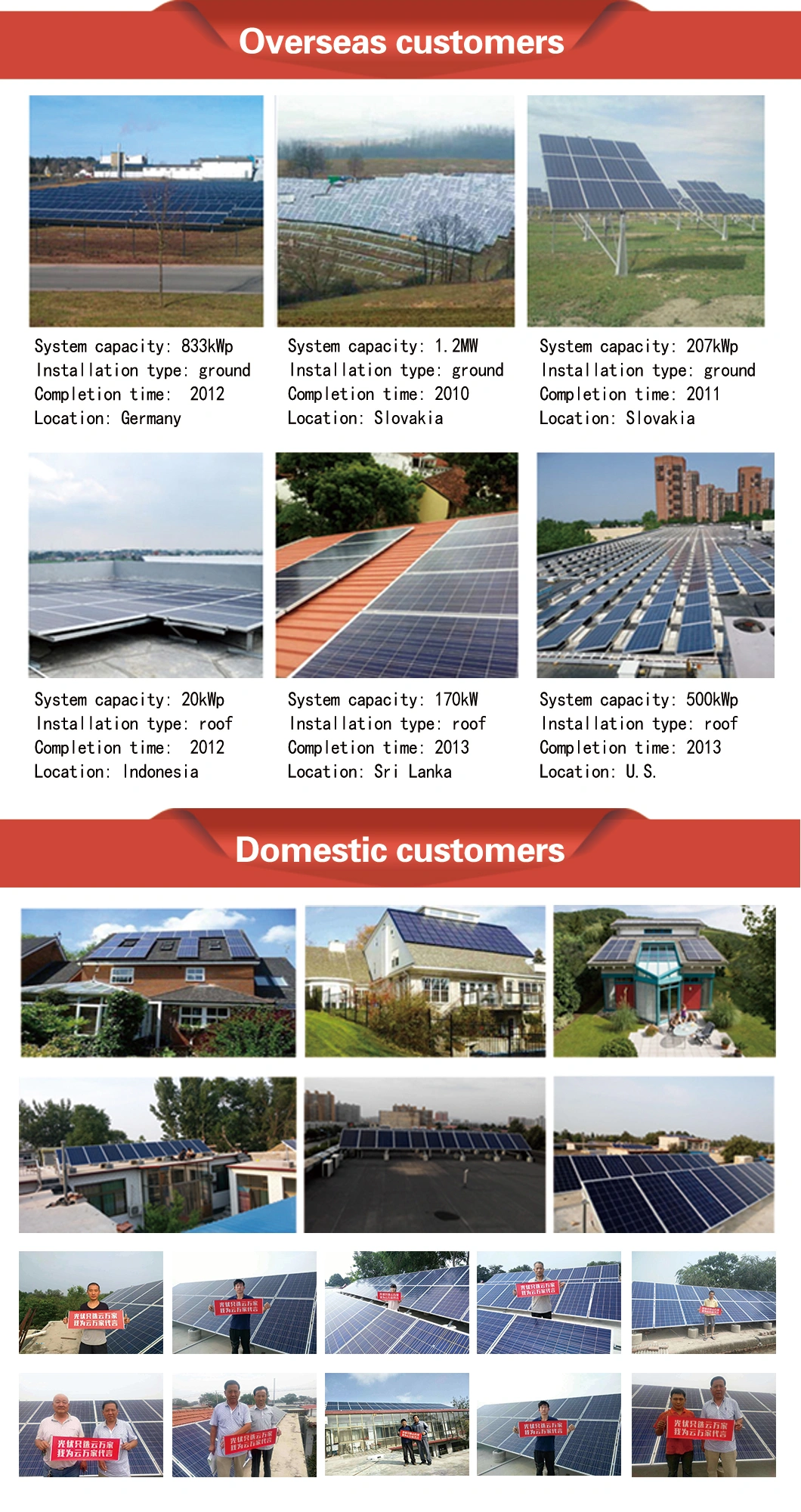15kw on-Grid Home Solar Power System 9 Solar Power Solar Household Solar Power System Solar Energy PV System