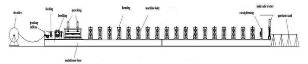 metal door frame roll forming machine