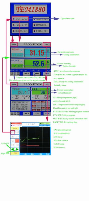 150L Programmable Constant Temperature and Humidity Test Machine (HZ-2004A)